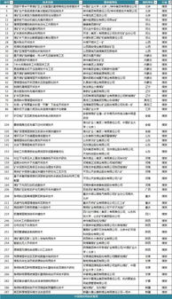 55項煤炭先進(jìn)適用技術(shù)推廣效果如何？自然資源部評估正在進(jìn)行中