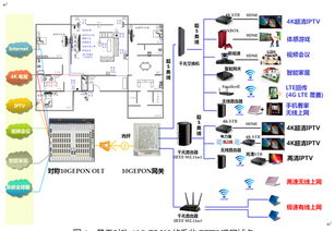 中國電信上海公司 以10G EPON技術(shù)為基石，打造千兆接入新標(biāo)桿，加速超寬帶網(wǎng)絡(luò)應(yīng)用與推廣