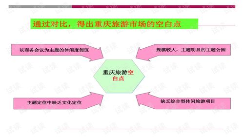 重慶大型旅游地產(chǎn)項目綜合策劃與開發(fā)咨詢