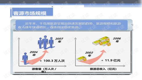 華聯(lián)進賢灣生態(tài)旅游綜合項目產(chǎn)品策劃及概念性規(guī)劃