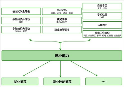 項目一 認識大數據，實現學情分析系統設計與環境搭建 —— 兼論對旅游開發項目策劃的啟示